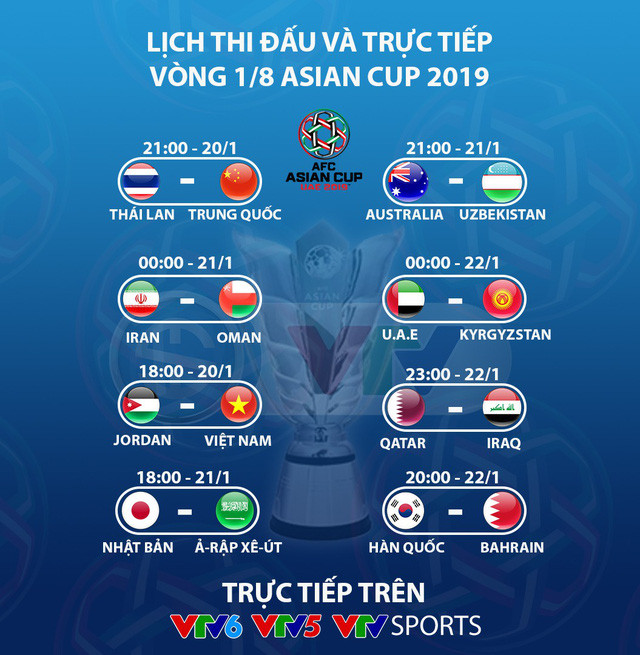 Lịch thi đấu và tường thuật trực tiếp vòng 1/8 Asian Cup 2019