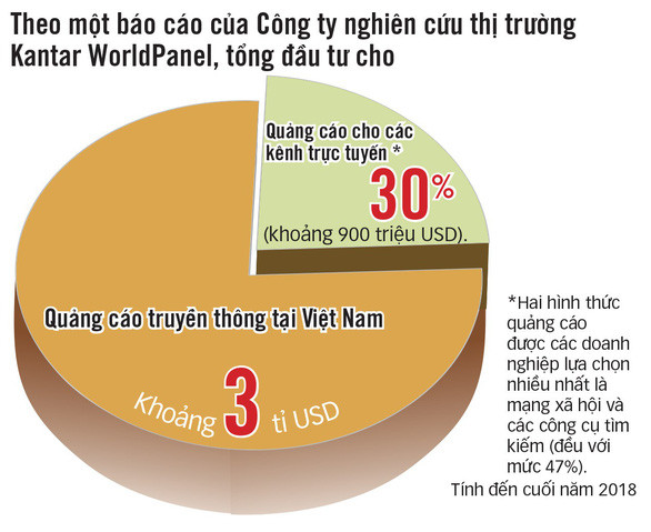 Vô tư “dâng hiến” hình ảnh, thông tin, làm giàu cho mạng xã hội