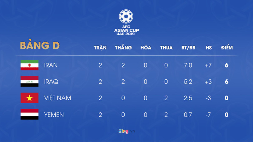 BLV Quang Huy: “Tuyển Việt Nam rộng cửa vào vòng 1/8 Asian Cup”
