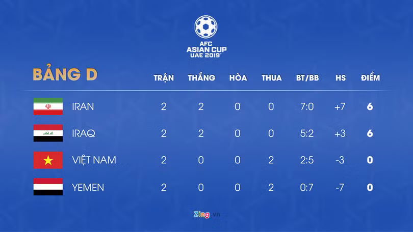 BLV Quang Huy: “Tuyển Việt Nam rộng cửa vào vòng 1/8 Asian Cup”