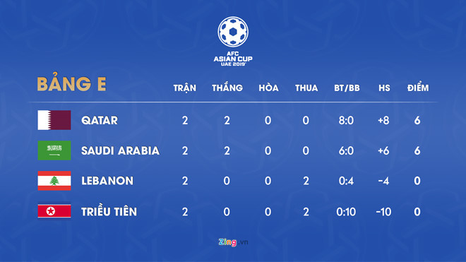 Kịch bản nào để tuyển Việt Nam giành vé vào vòng 1/8?