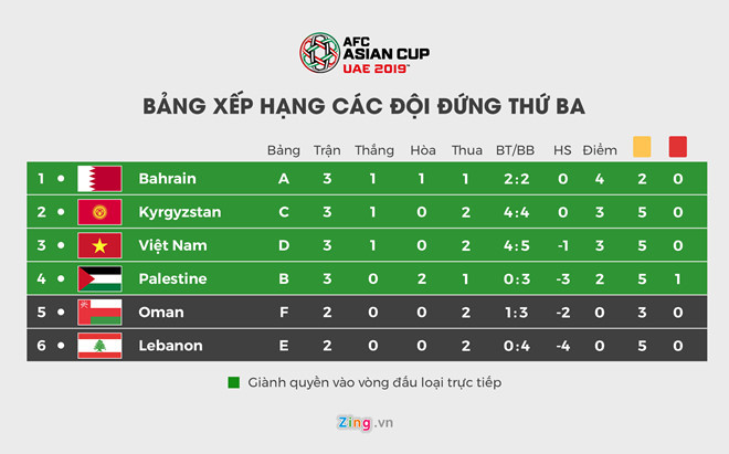 Kịch bản nào để tuyển Việt Nam giành vé vào vòng 1/8?