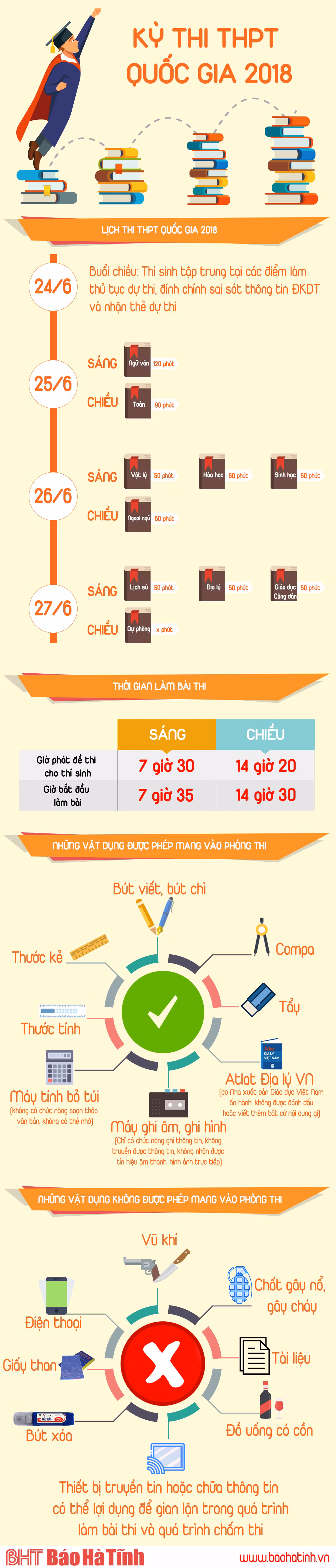 Infographics: Thi THPT Quốc gia 2018 - Những điều cần biết
