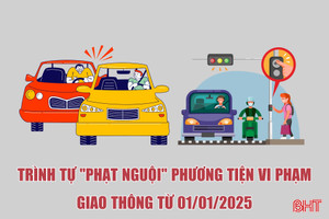 Trình tự "phạt nguội" phương tiện vi phạm giao thông từ 01/01/2025