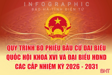 [Infographic] Quy trình bỏ phiếu bầu cử ĐBQH khoá XVI và đại biểu HĐND các cấp nhiệm kỳ 2026 - 2031