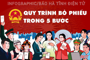 [Infographic] Quy trình bỏ phiếu bầu cử trong 5 bước