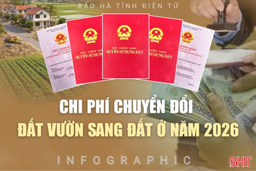 [Infographic] Chi phí chuyển đổi đất vườn sang đất ở năm 2026