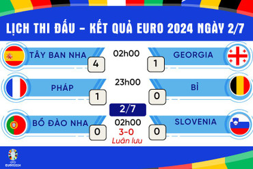 Lịch thi đấu Euro - kết quả Euro 2024 mới nhất ngày 2/7/2024