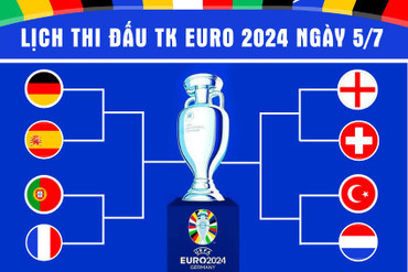 Lịch thi đấu Euro - kết quả Euro 2024 mới nhất hôm nay ngày 5/7/2024