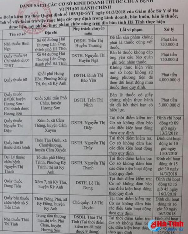 ha tinh dinh chi 6 co so kinh doanh thuoc chua benh