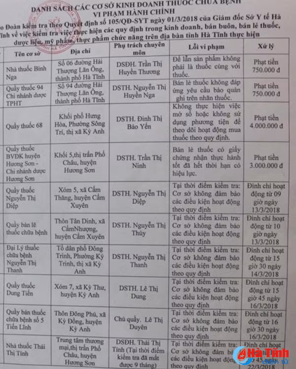 ha tinh dinh chi 6 co so kinh doanh thuoc chua benh