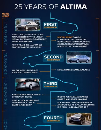 nissan altima 2019 lot xac manh me canh tranh voi doi thu