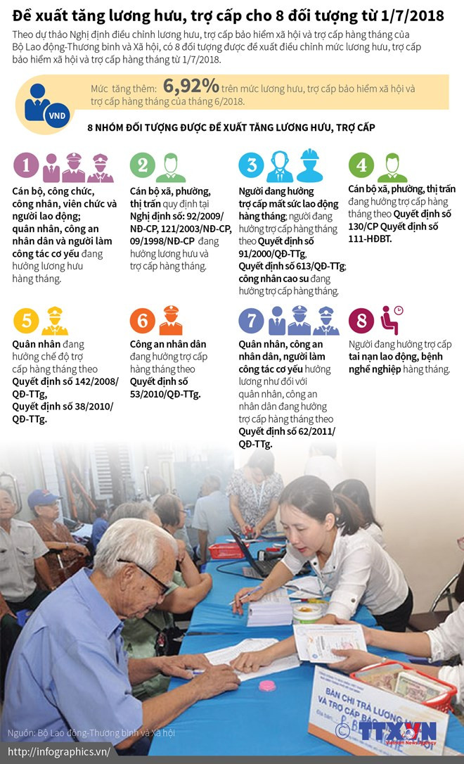 infographics de xuat tang luong huu tro cap cho 8 doi tuong tu 1 7