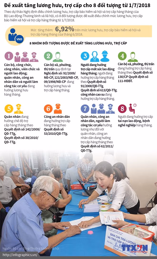 infographics de xuat tang luong huu tro cap cho 8 doi tuong tu 1 7