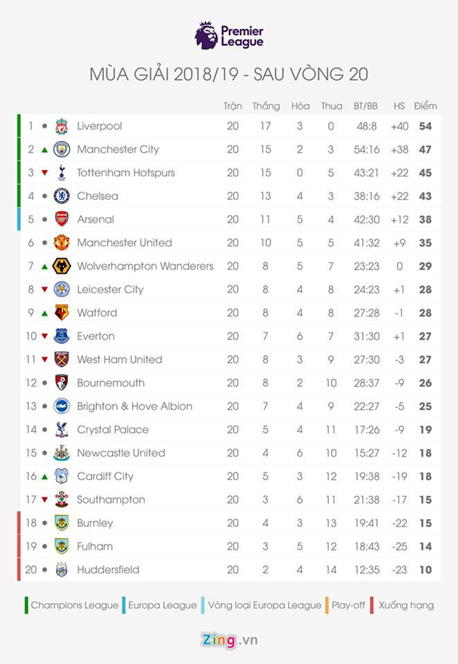 Pogba: “Bây giờ chúng tôi mới đá đúng với đẳng cấp của Man United”