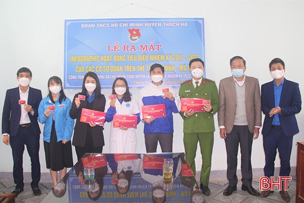 Tuổi trẻ Thạch Hà triển khai 33 công trình, phần việc trong tháng thanh niên