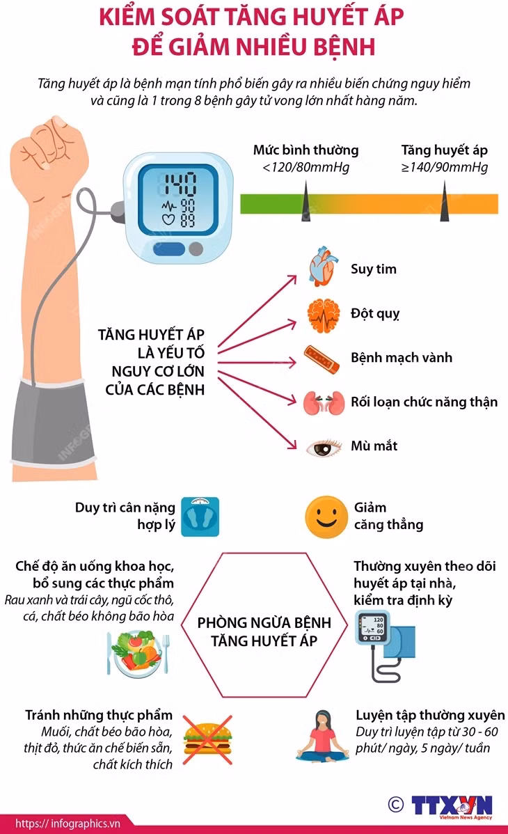 Bác sĩ cảnh báo dấu hiệu nguy hiểm của suy tim không thể bỏ qua
