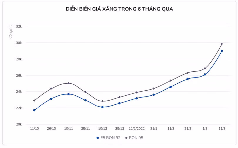 Giá xăng kỳ điều hành tới sẽ giảm?