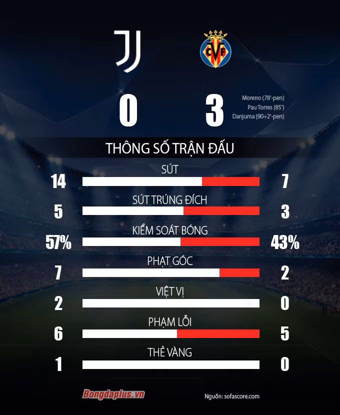 Thi nhau hạ chủ nhà, Villarreal và Chelsea vào tứ kết Champions League