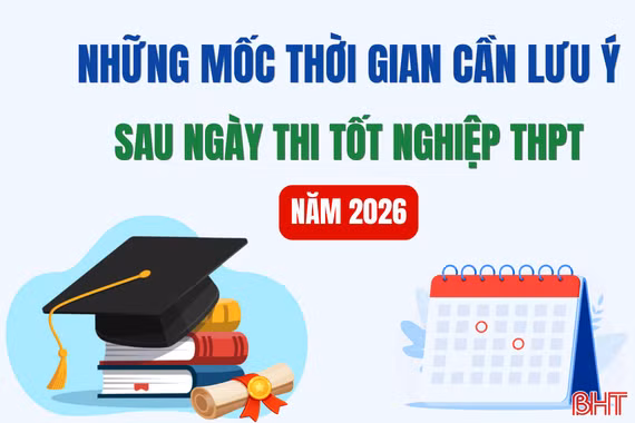 [Infographic] Những mốc thời gian cần lưu ý sau ngày thi tốt nghiệp THPT năm 2026