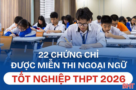 [ INFOGRAPHIC ] 22 chứng chỉ được miễn thi ngoại ngữ tốt nghiệp THPT 2026