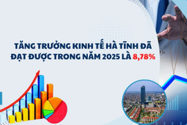 Vấn đề hôm nay: Thấy gì từ con số tăng trưởng 8,78%?