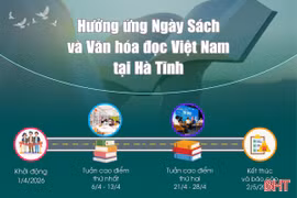 [Infographics] Ngày Sách và Văn hóa đọc tại Hà Tĩnh có gì hấp dẫn?