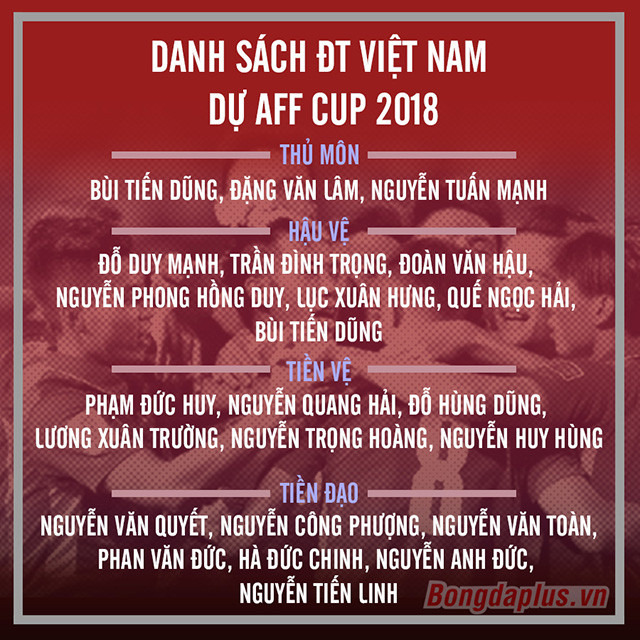 ĐT Việt Nam chốt danh sách: “Quả bóng vàng” Thanh Trung bị loại