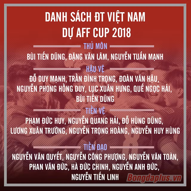 ĐT Việt Nam chốt danh sách: “Quả bóng vàng” Thanh Trung bị loại