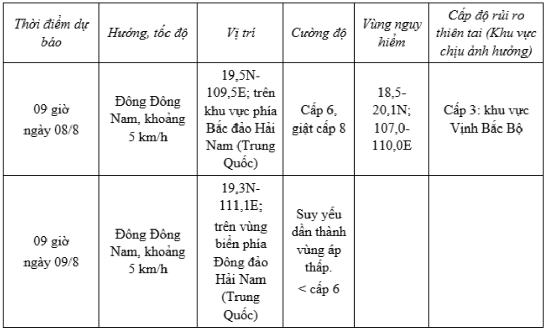 trung-tam-du-bao-kttv-quoc-gia-08-07-2026-09-54-am.png