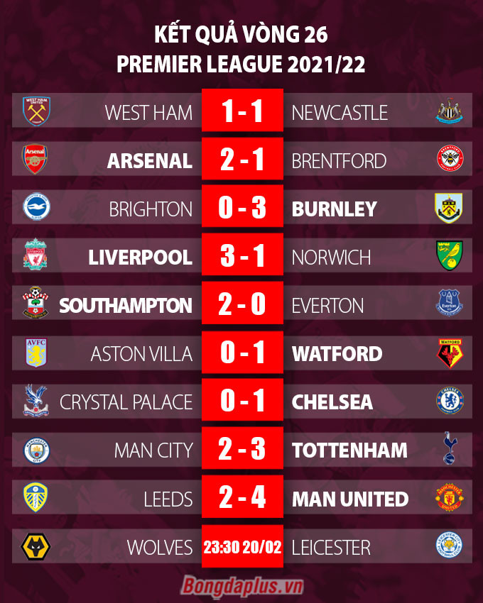 Kết quả Leeds 2-4 MU: Quỷ đỏ đại thắng thuỷ chiến