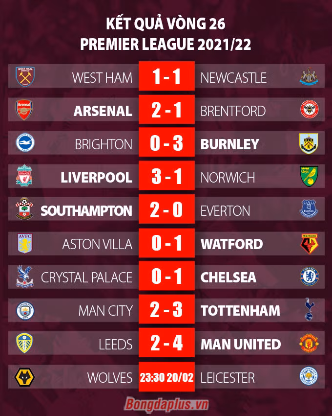 Kết quả Leeds 2-4 MU: Quỷ đỏ đại thắng thuỷ chiến