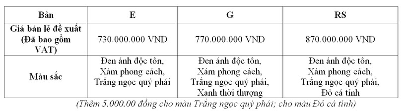 Honda ôtô Hà Tĩnh – Trần Phú giới thiệu Honda Civic thế hệ thứ 11 hoàn toàn mới ảnh 3 Honda ôtô Hà Tĩnh – Trần Phú giới thiệu Honda Civic thế hệ thứ 11 hoàn toàn mới