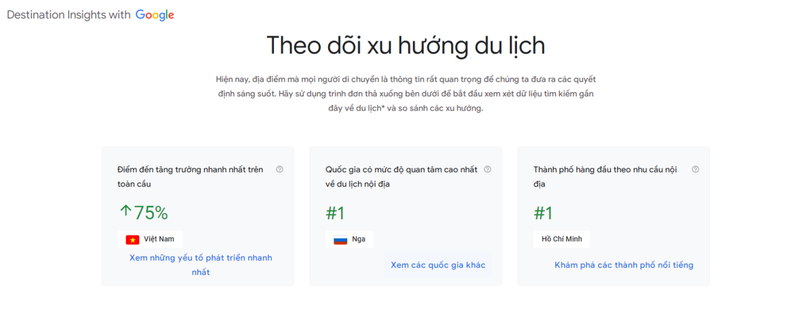 Lượng tìm kiếm du lịch Việt Nam tăng nhanh nhất thế giới