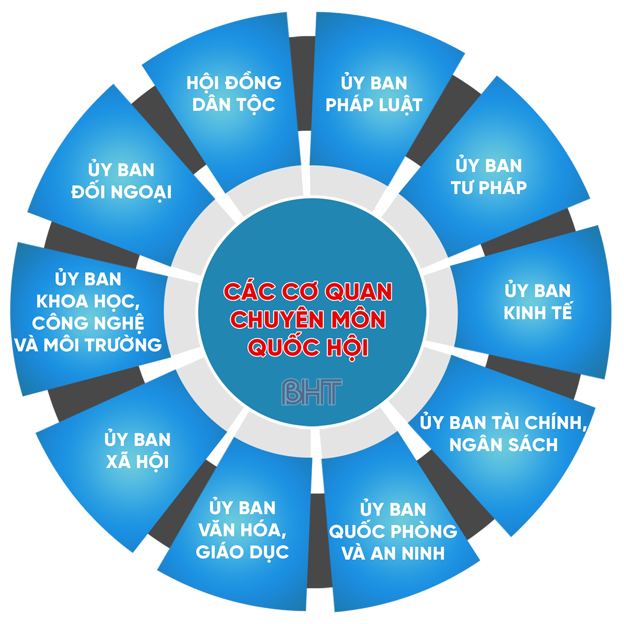 Cơ cấu tổ chức của Quốc hội được quy định như thế nào?