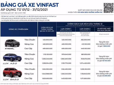 VinFast bán hơn 900 xe Lux SA trong tháng 11, tổng doanh số 3.829 xe