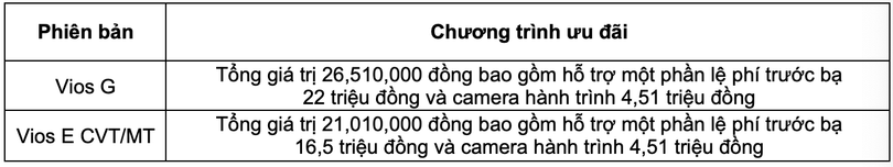 Giá xe Toyota Vios tháng 9/2021 Toyota Việt Nam tiếp tục ưu đãi cho mẫu xe hạng B Vios trong tháng 9/2021