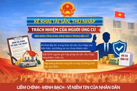Đảm bảo tính công khai, minh bạch trong hoạt động bầu cử