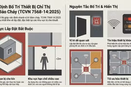 Nguyên tắc thiết kế, phân vùng phát hiện cháy và bố trí thiết bị chỉ thị