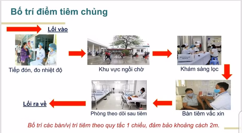 Sáng mai, 100 cán bộ, nhân viên y tế BV Bệnh Nhiệt đới trung ương tiêm vắc xin Covid-19