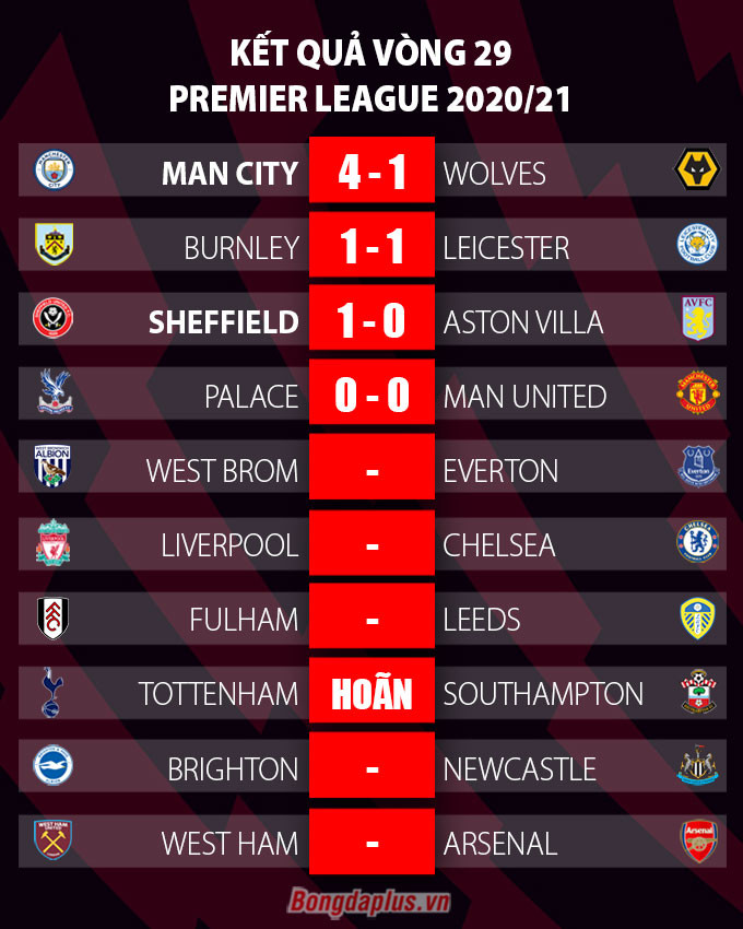 Kết quả Palace 0-0 MU: Quỷ đỏ bị Man City bỏ xa 14 điểm trước derby Manchester