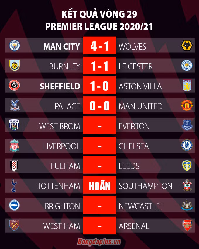 Kết quả Palace 0-0 MU: Quỷ đỏ bị Man City bỏ xa 14 điểm trước derby Manchester