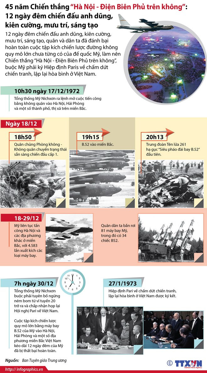 infographics chien thang ha noi dien bien phu tren khong