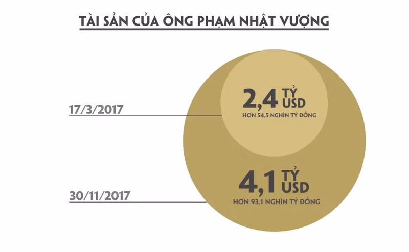 cu 5 giay tai san ty phu pham nhat vuong tang gan 400 usd