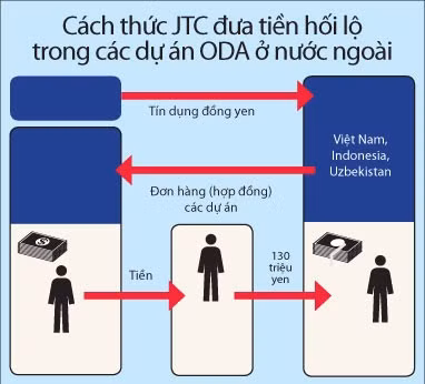 Đồ họa của Yomiuri Shimbun