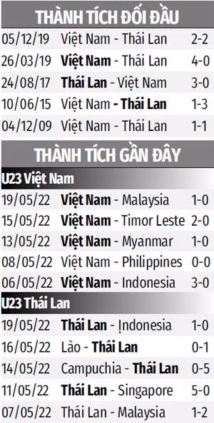 Nhận diện 6 cầu thủ nguy hiểm của U23 Thái Lan