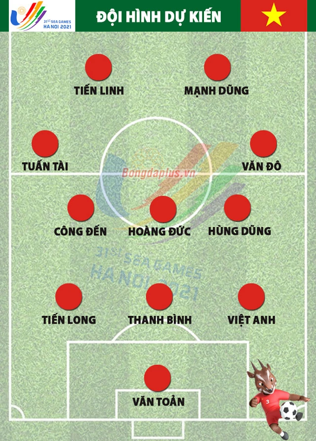 Đội hình U23 Việt Nam đấu U23 Thái Lan: Sự thay đổi bất đắc dĩ!