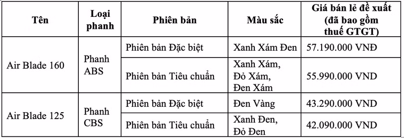 Honda Air Blade có phiên bản mới tại thị trường Việt Nam: động cơ 160cc, giá từ 42 triệu đồng