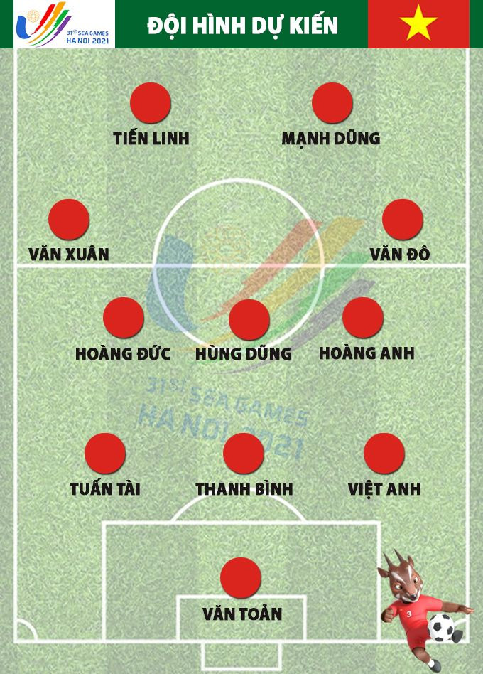 Đội hình dự kiến U23 Việt Nam vs U23 Malaysia: Ông Park chơi tất tay