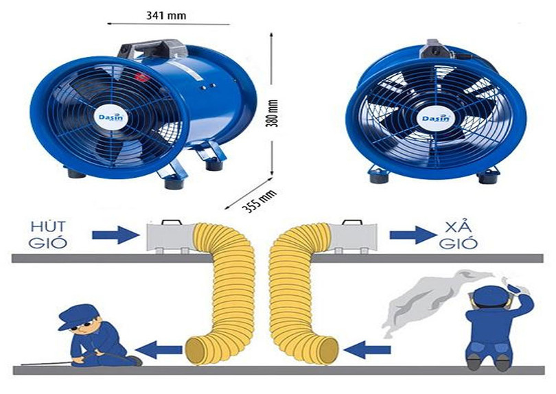 Một số loại quạt hút công nghiệp uy tín tại MAXFAN